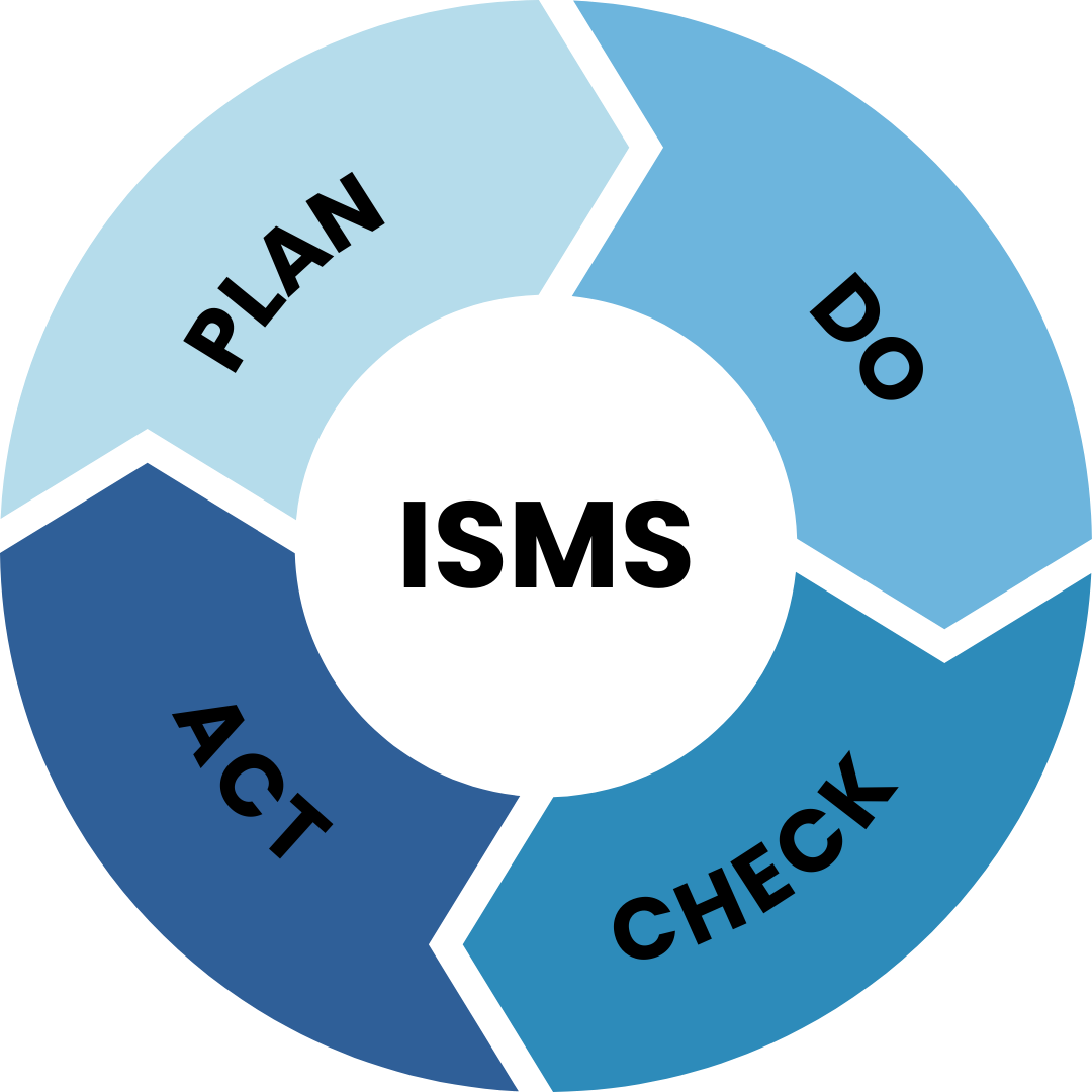 ISO 27001 Certification